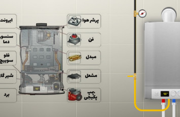 کدام قطعات فنی پکیج می‌تواند منشاء نشتی آب باشد؟
