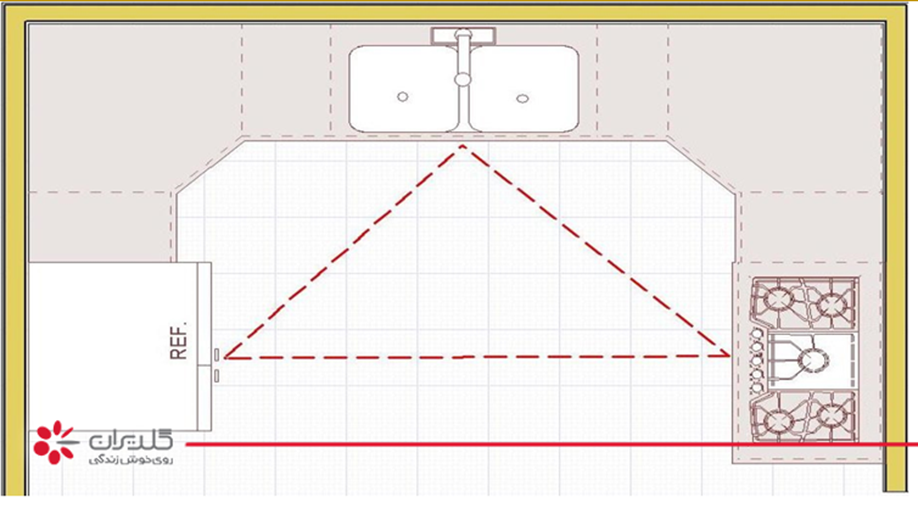 نحوه چیدمان وسایل آشپزخانه