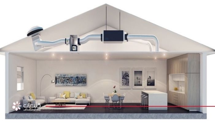 به صرفه ترین و مناسب ترین سیستم گرمایشی برای محیط شما کدام است؟