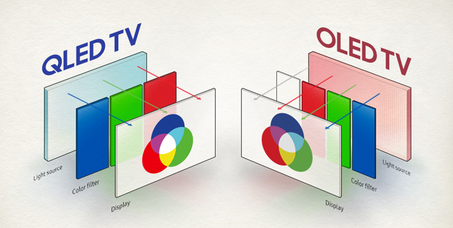 نوع فناوری پنل تلویزیون