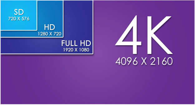 وضوح و رزولوشن