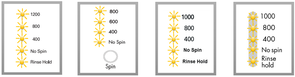 ارور UE لباسشویی