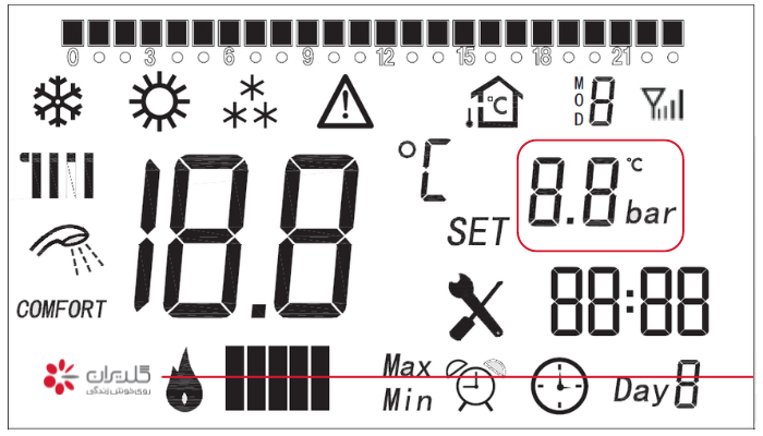 فشار بار پکیج
