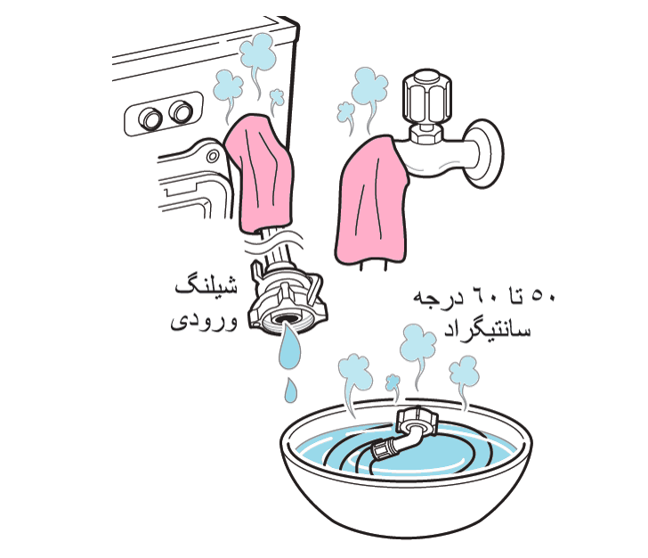ارور FF در ماشین لباسشویی ال جی