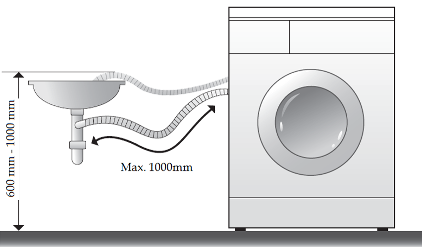 ارور OE در ماشین لباسشویی